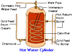 hot-water-cylinder.gif